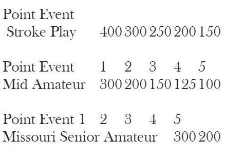 2018 new MGA Men’s Point System